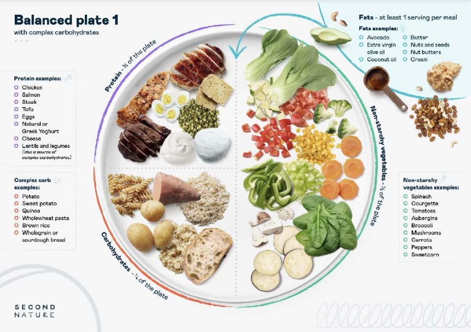 Are Low-Carb Diets Sustainable for Long-Term Weight Loss?