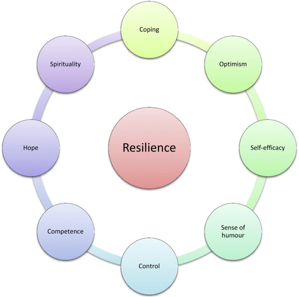 Cultivating Emotional Resilience: The Role of Regular Exercise in Stress Management