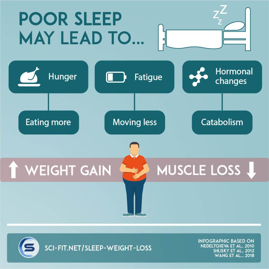 Can Sleep Alone Impact Weight Loss Results