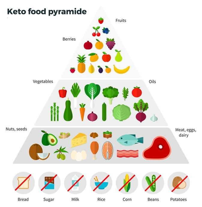 Potential Health Impacts of Sustained Low-Carb Eating