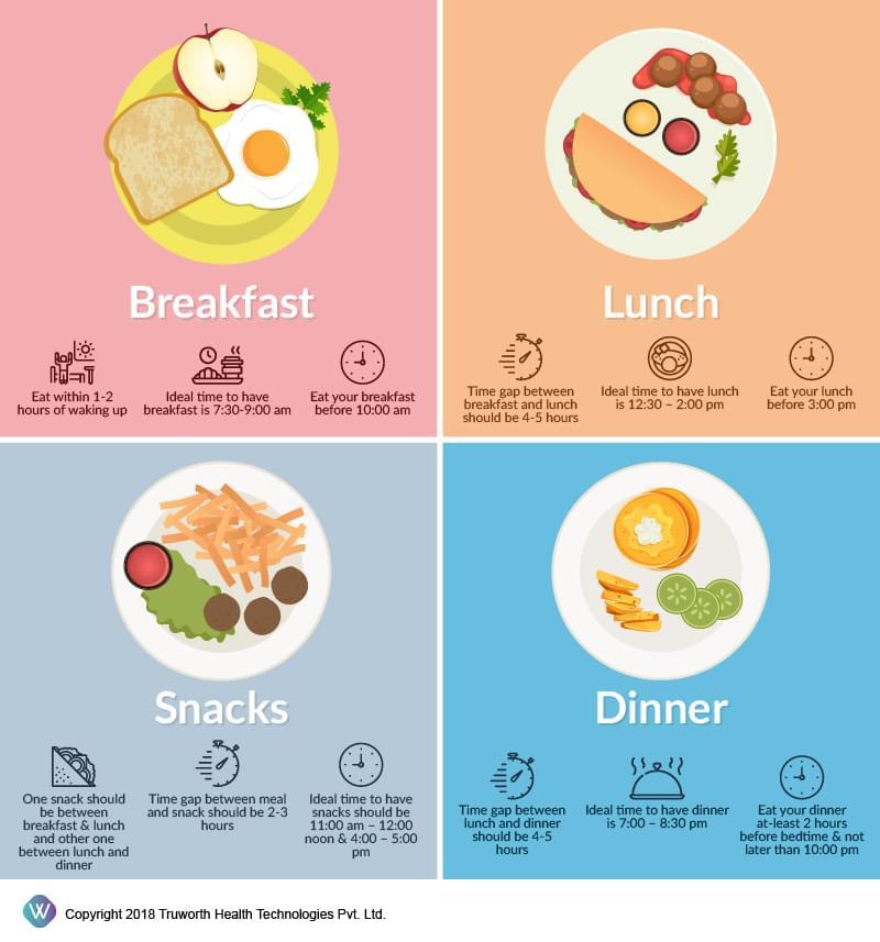 The connection between meal timing and effective fat loss