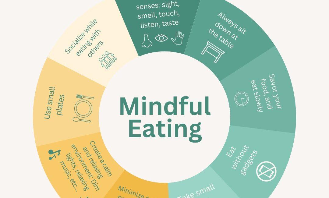 The‌ Mindful Diet: Eating with Awareness for Better Health