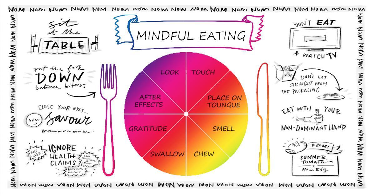 Fueling⁤ Success with Mindful ‌Nutrition