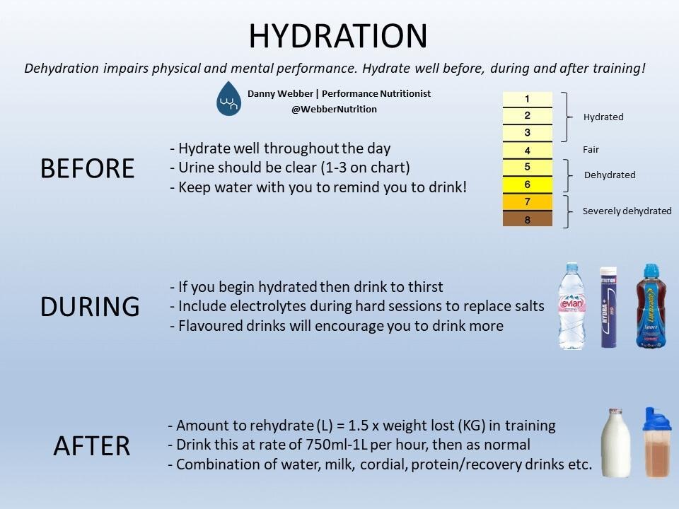 Expert Tips on Hydration Strategies to Boost Supplement Efficiency