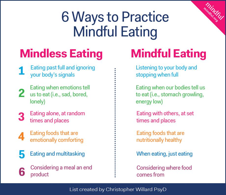 Mindful Meal Planning as a⁤ Tool for Consistent Weight Loss