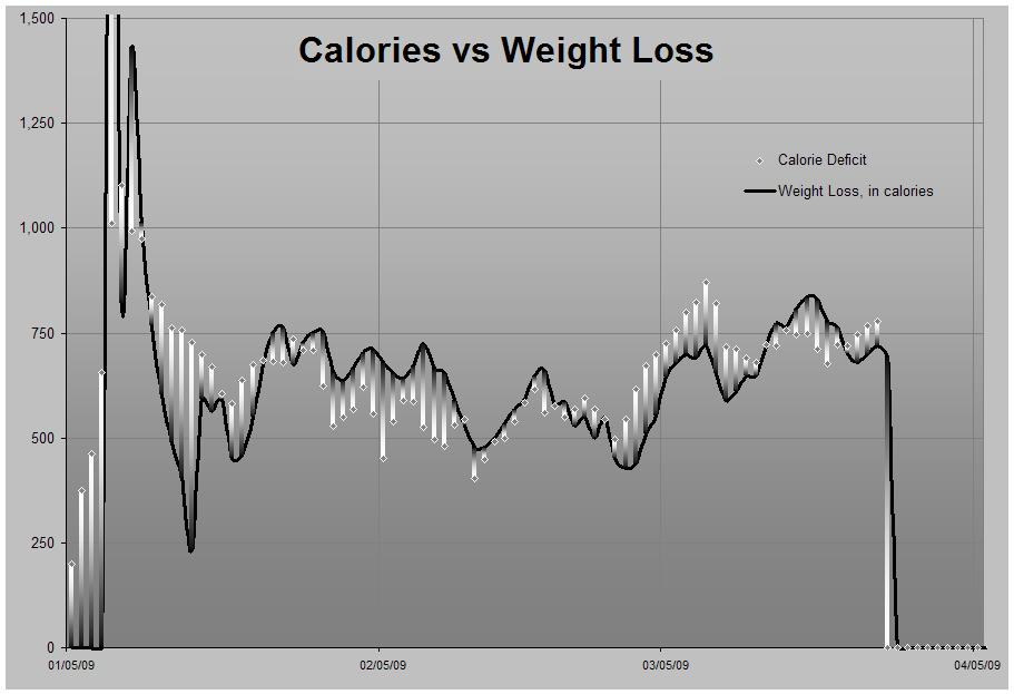 Personalizing Your Weight Loss Journey