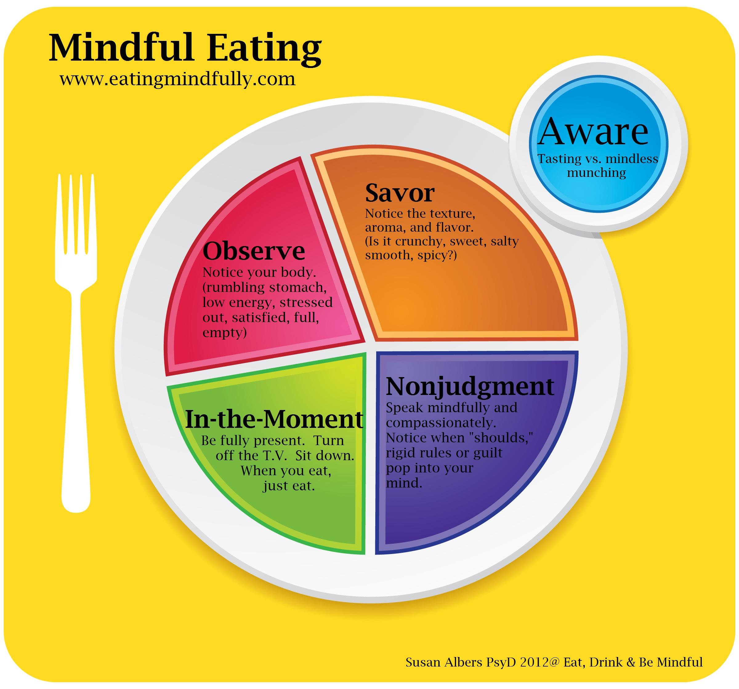 Mindful Eating for Mental and Physical Strength