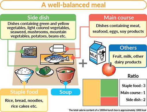 Balancing Nutrients ​to Curb Urges